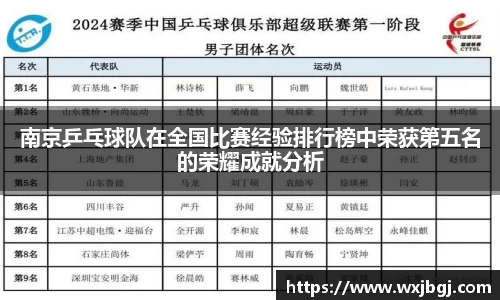 南京乒乓球队在全国比赛经验排行榜中荣获第五名的荣耀成就分析