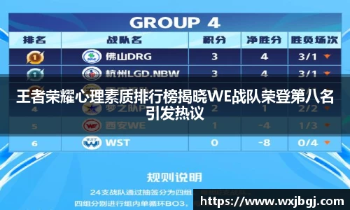 王者荣耀心理素质排行榜揭晓WE战队荣登第八名引发热议
