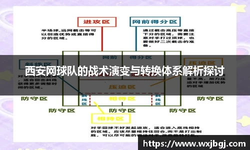 西安网球队的战术演变与转换体系解析探讨