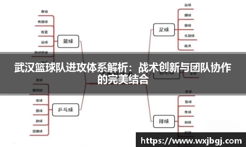 武汉篮球队进攻体系解析：战术创新与团队协作的完美结合