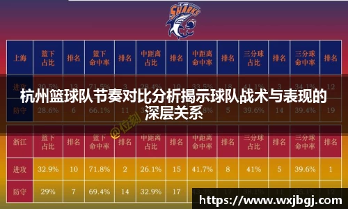 杭州篮球队节奏对比分析揭示球队战术与表现的深层关系